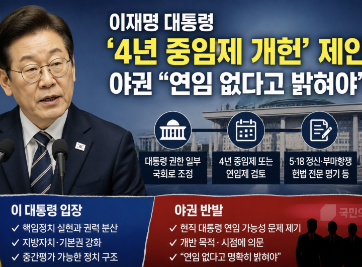 이재명 대통령이 4년 중임제 또는 연임제와 대통령·국회 권한 조정을 포함한 개헌 필요성을 언급하자 야권이 현직 대통령의 연임 가능성을 문제 삼으며 반발했다.